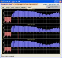 Router Stats Logger